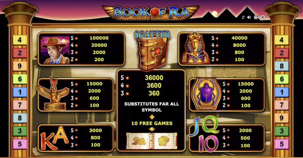 Book of Ra simboli