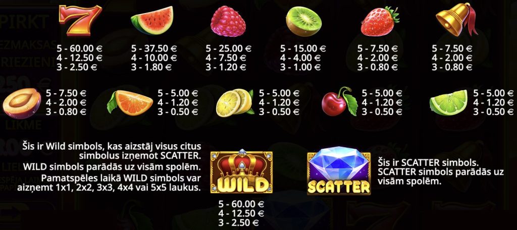 Juicy Fruits simboli