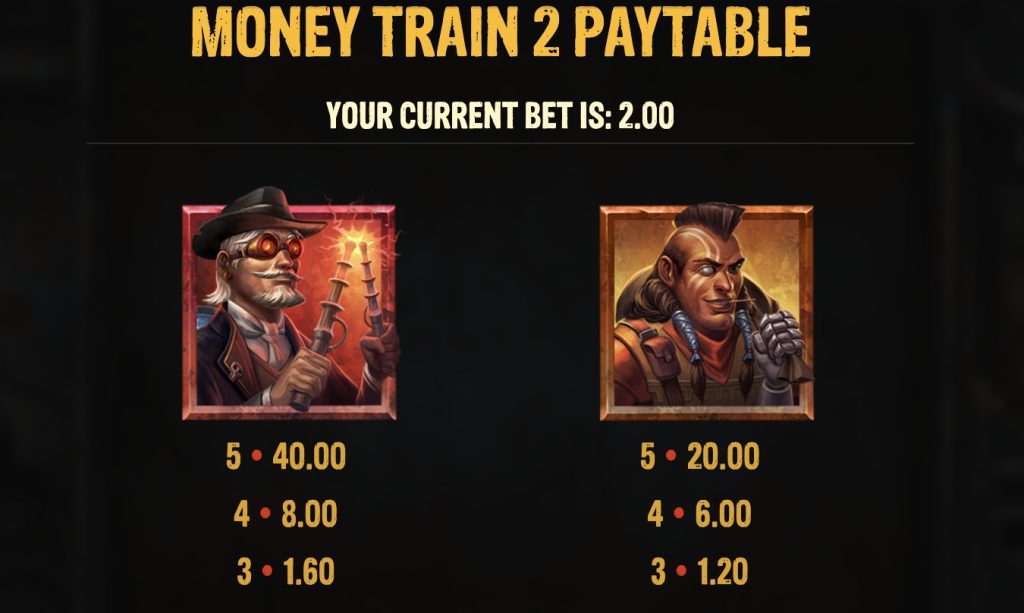 Money Train 2 simboli