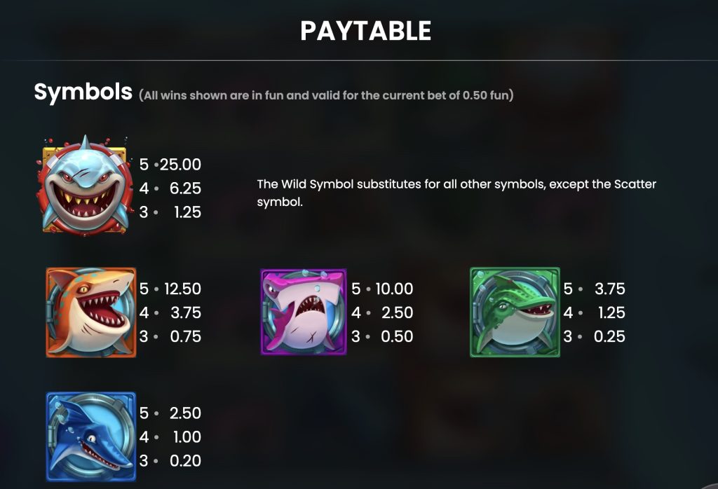 Razor Shark SpeĢles simboli