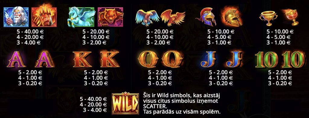 Zeus vs Hades simboli