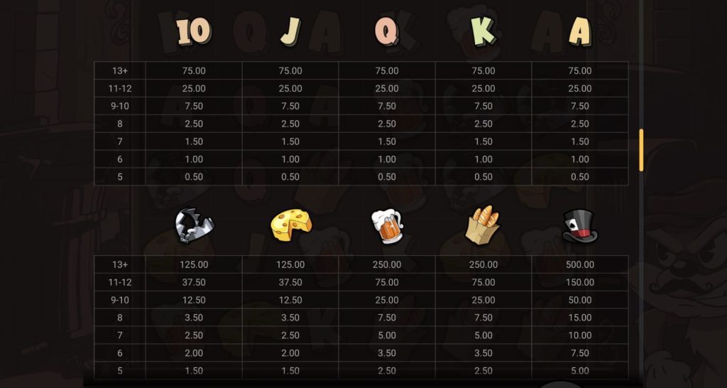 Le Bandit Spēles noteikumi