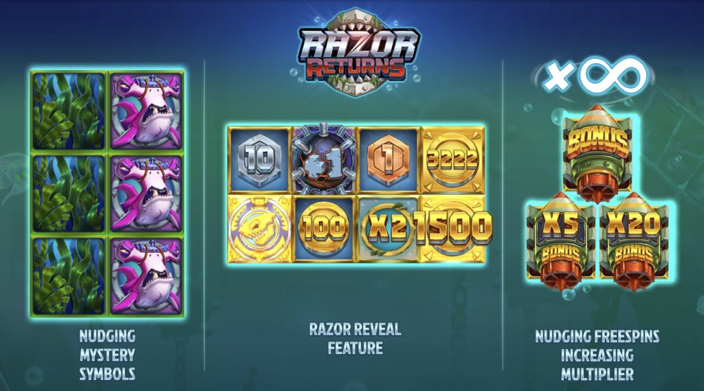 Razor Returns funkcijas