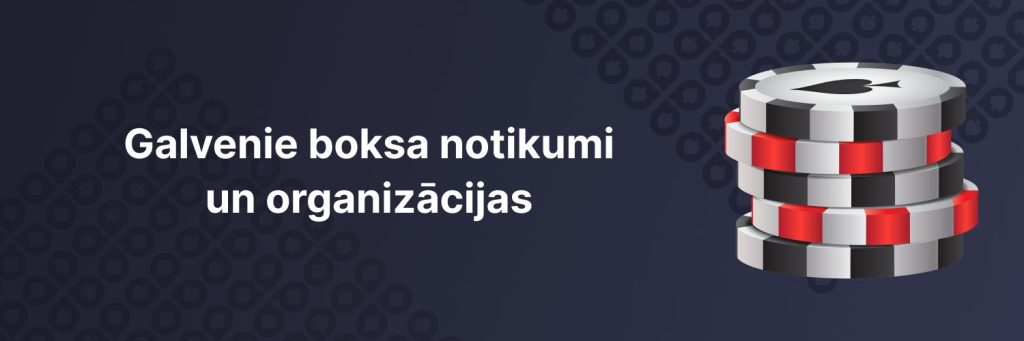 Galvenie boksa notikumi un organizācijas