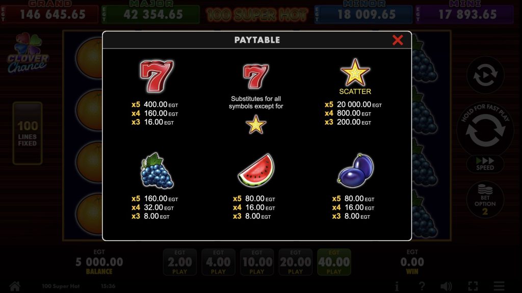 100 Super Hot Simboli